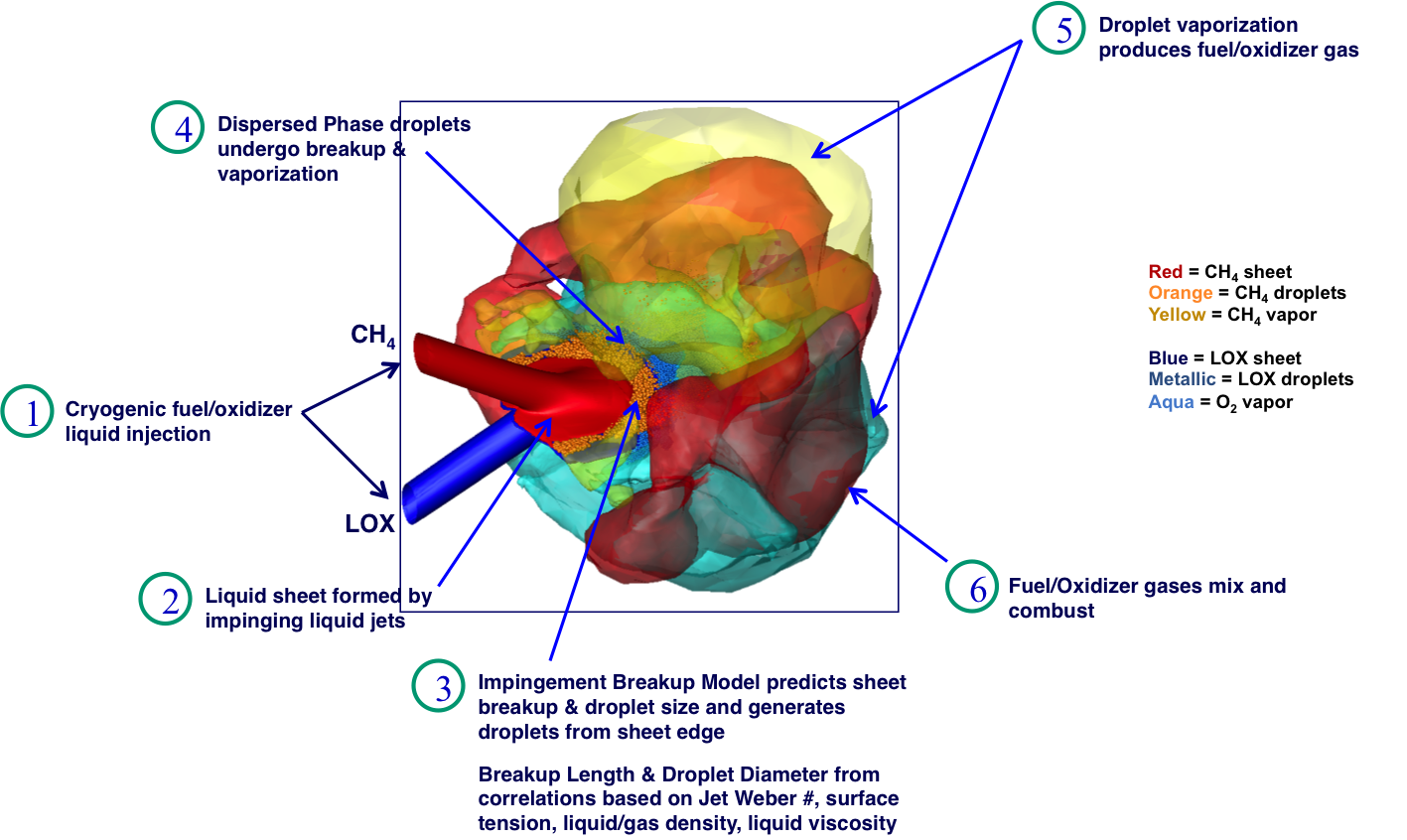 AtomizationandCombustion.png