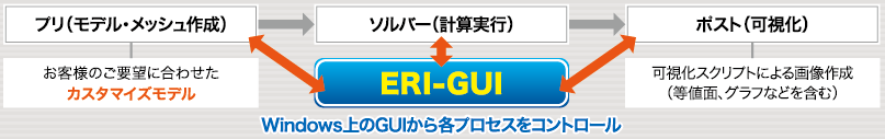 eri_gui.png