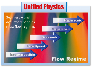 CFD++